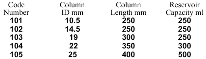 Chromatography Column with Reservoir